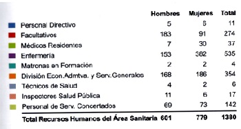 TRABAJADORES
