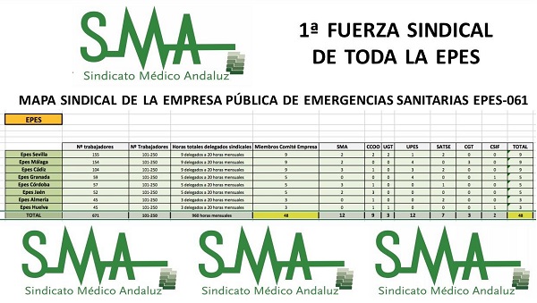 Elecciones Sindicales en la E.P.E.S