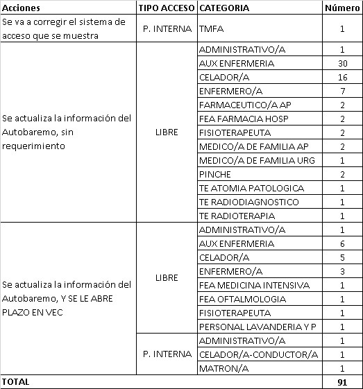 TABLA