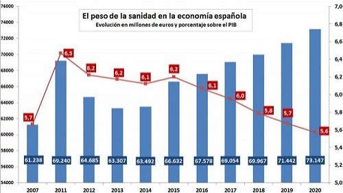 PESOSANIDAD