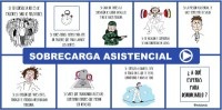 SOBRECARGA