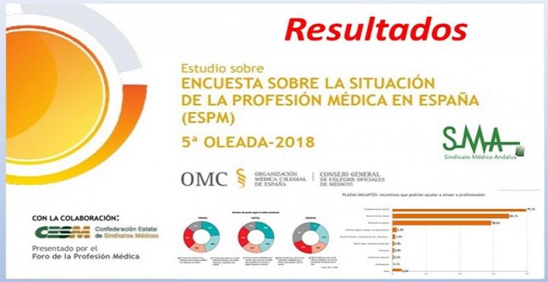 ESPM