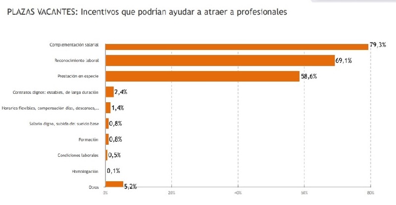 PVACANTES