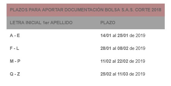 grafplabol