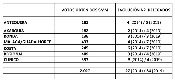 votobten