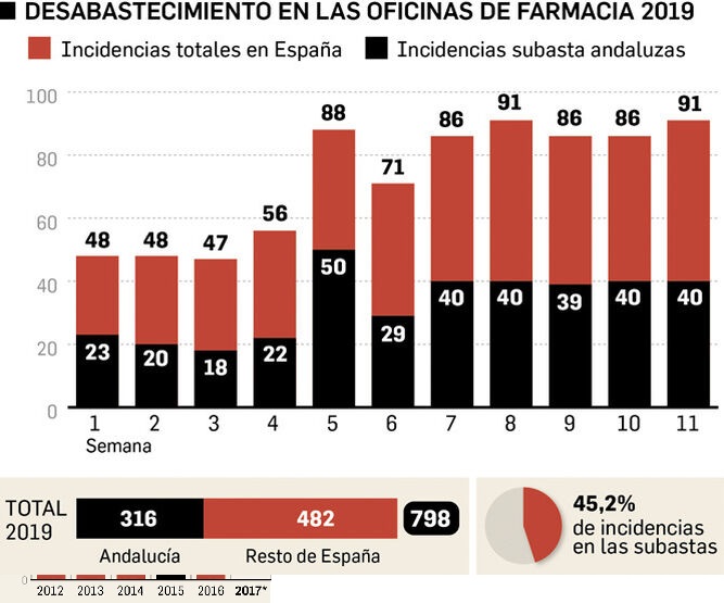 boticaria5