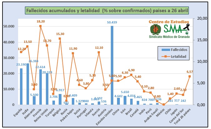 Evolución de la pandemia de coronavirus el 26 abril por CCAA y por países