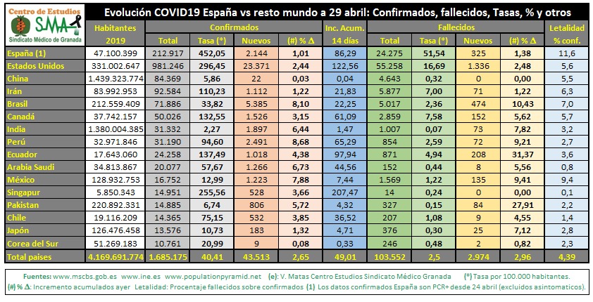 COV29041