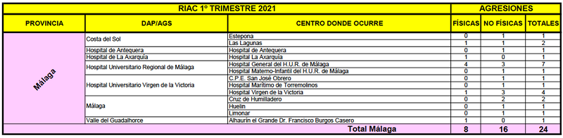 RIAC1TRI21