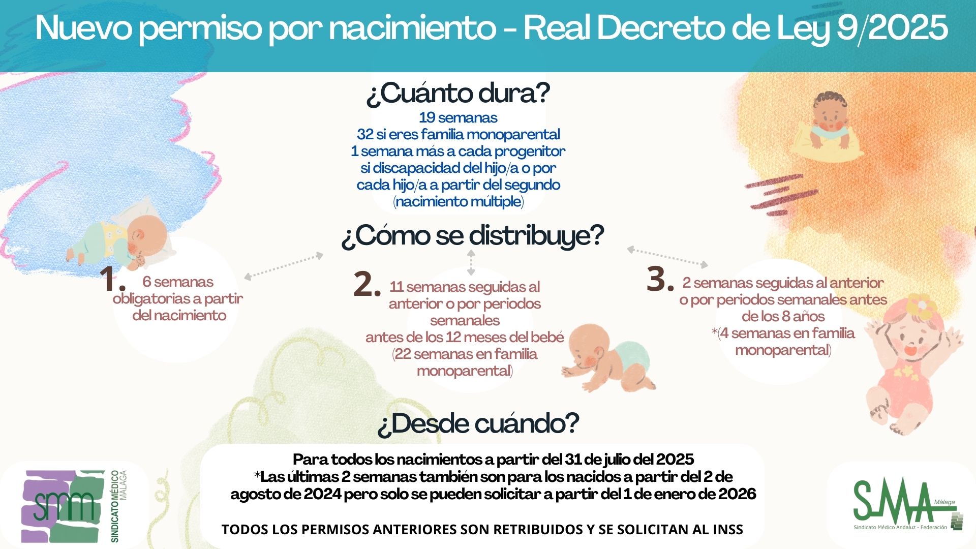 Pildoras informativas sobre permisos parentales por nacimiento